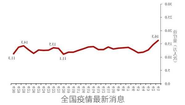 全国疫情最新消息