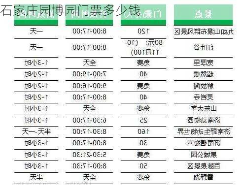 石家庄园博园门票多少钱