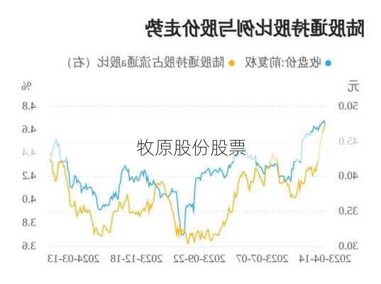 牧原股份股票