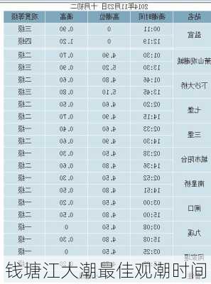 钱塘江大潮最佳观潮时间