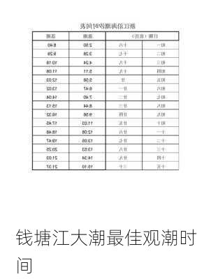 钱塘江大潮最佳观潮时间