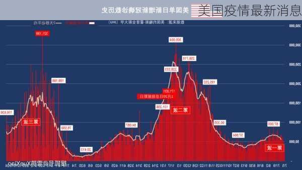 美国疫情最新消息