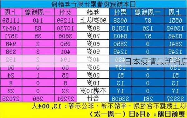 日本疫情最新消息