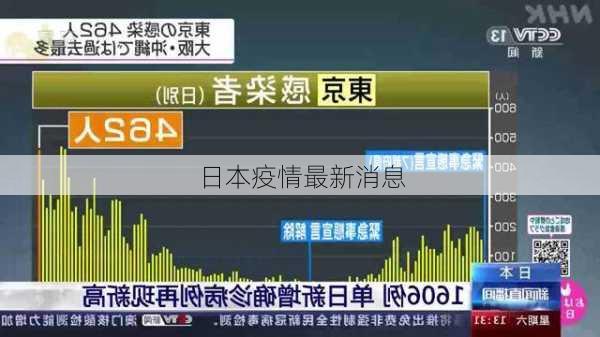 日本疫情最新消息