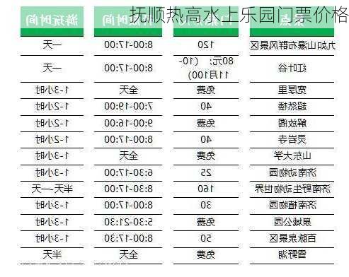 抚顺热高水上乐园门票价格