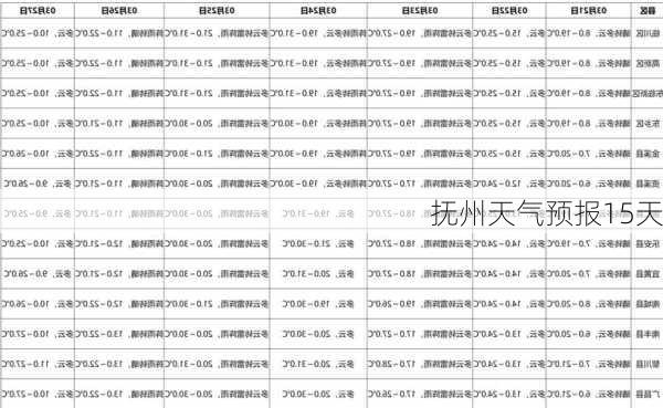 抚州天气预报15天