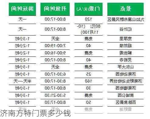 济南方特门票多少钱