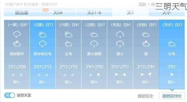 三明天气