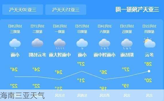 海南三亚天气