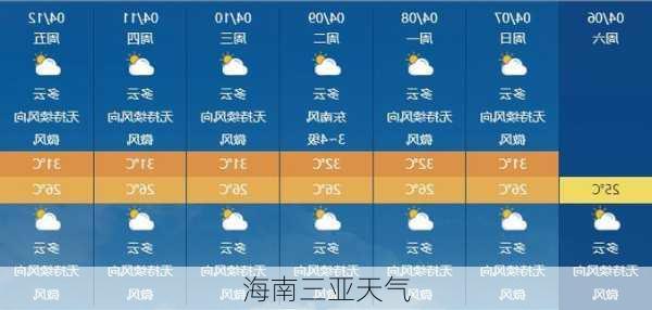 海南三亚天气