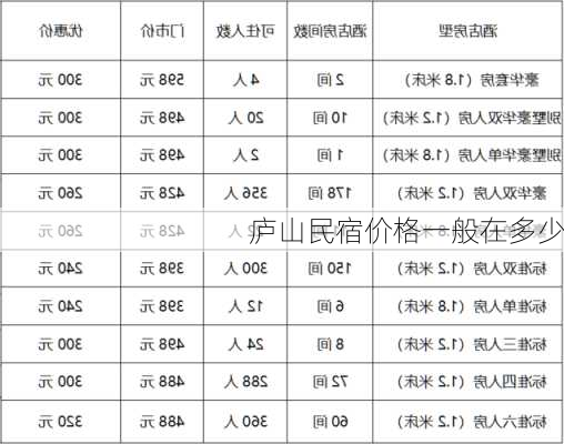 庐山民宿价格一般在多少