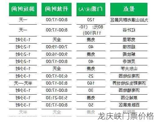 龙庆峡门票价格