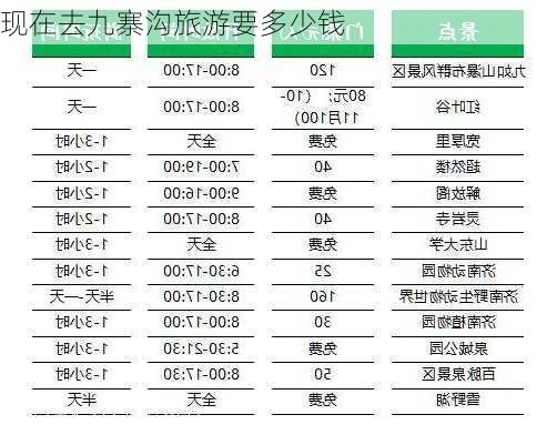 现在去九寨沟旅游要多少钱