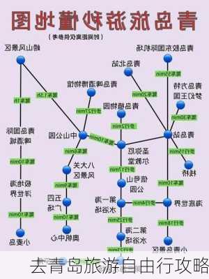 去青岛旅游自由行攻略