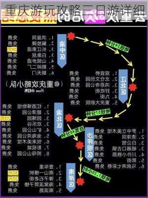 重庆游玩攻略三日游详细