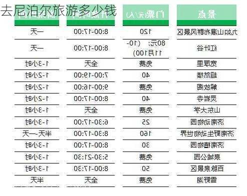 去尼泊尔旅游多少钱