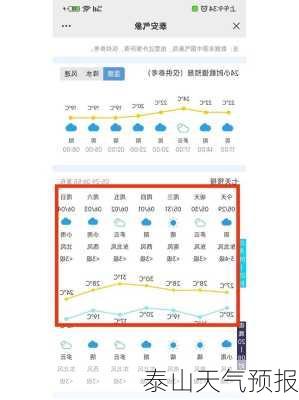 泰山天气预报