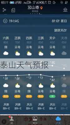 泰山天气预报