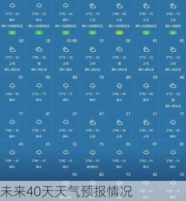 未来40天天气预报情况