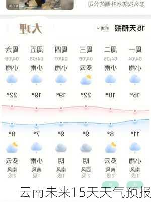 云南未来15天天气预报