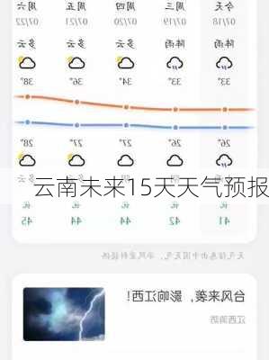 云南未来15天天气预报