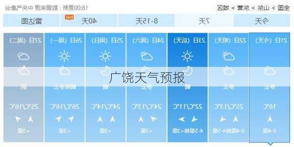 广饶天气预报