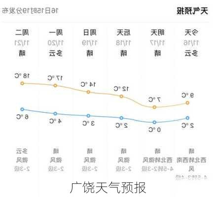 广饶天气预报