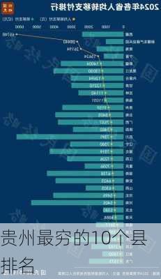 贵州最穷的10个县排名