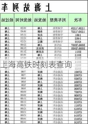 上海高铁时刻表查询