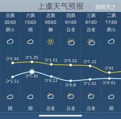 上虞天气预报