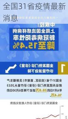 全国31省疫情最新消息