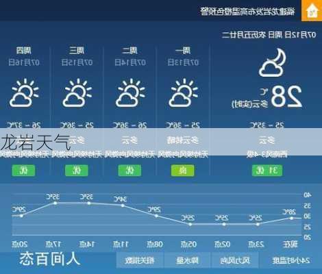 龙岩天气