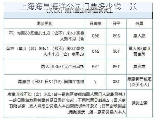 上海海昌海洋公园门票多少钱一张