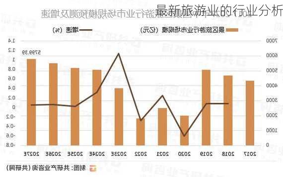 最新旅游业的行业分析