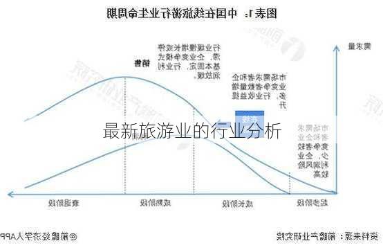 最新旅游业的行业分析