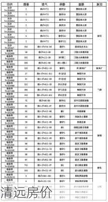 清远房价