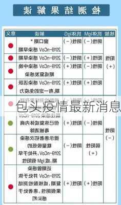 包头疫情最新消息