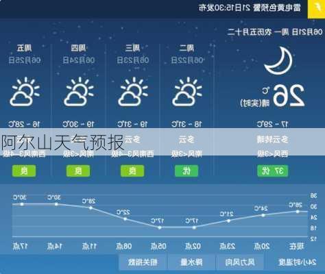 阿尔山天气预报
