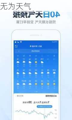 无为天气