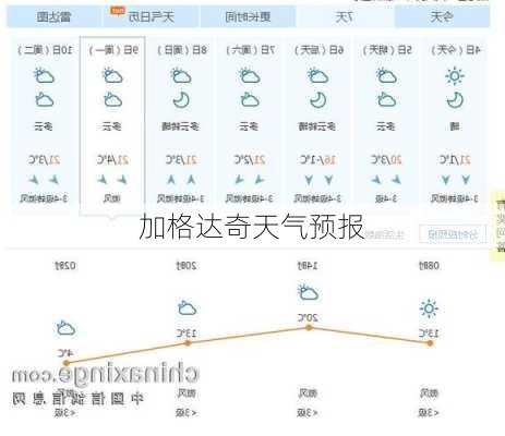 加格达奇天气预报