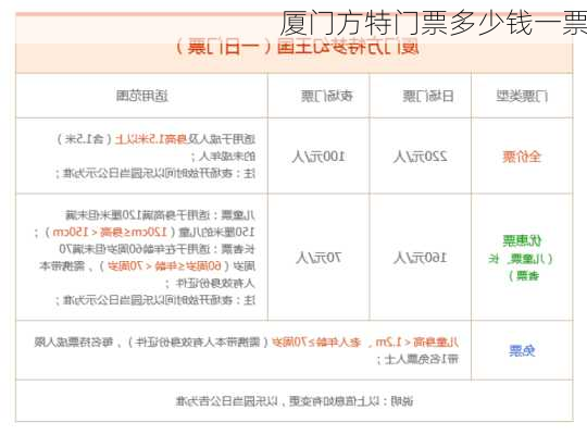 厦门方特门票多少钱一票