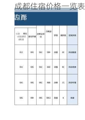 成都住宿价格一览表