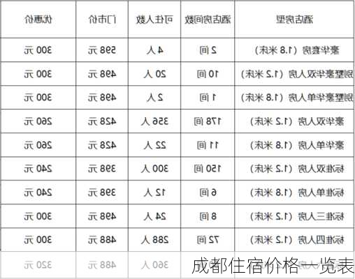 成都住宿价格一览表