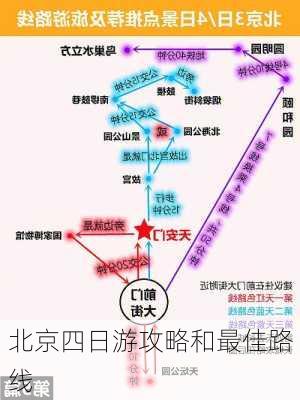 北京四日游攻略和最佳路线