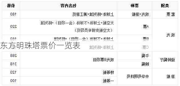 东方明珠塔票价一览表