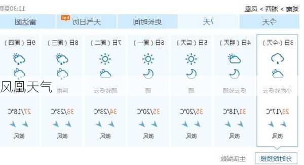 凤凰天气