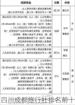 四川成都旅行社排名前十