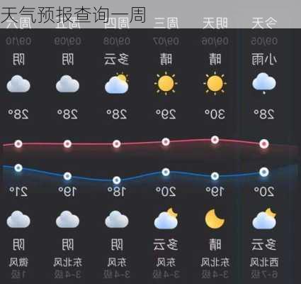 天气预报查询一周