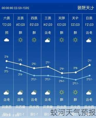 蛟河天气预报