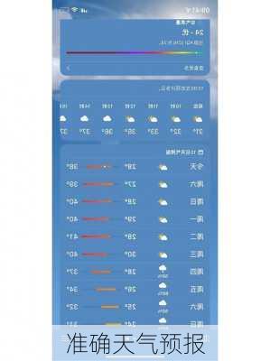 准确天气预报